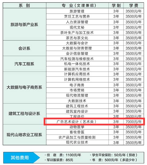 贵州黔南经济学院录取分数线2022是多少（附各省市分数线一览表）
