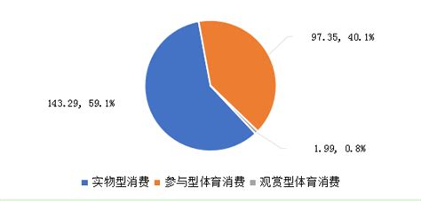 2015年8月份浙江居民消费价格总水平同比上涨1.9%