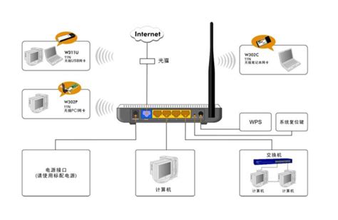 两个TP-LINK路由器设置怎样进行无线桥接 - 路由网