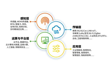 物联网技术开发 - 物联网技术开发 - 产品展示 - 深圳和一未来科技有限公司