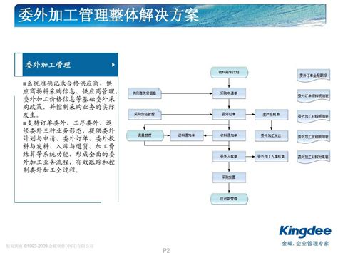 K3WISE无形资产在固定资产系统应用流程