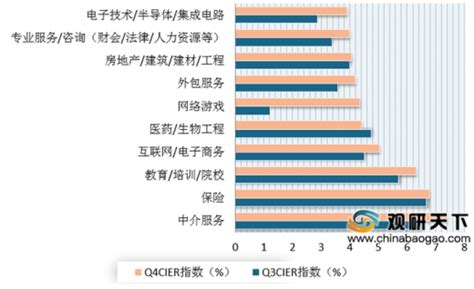 2021年中国校园招聘需求量及录用率分析[图]_智研咨询