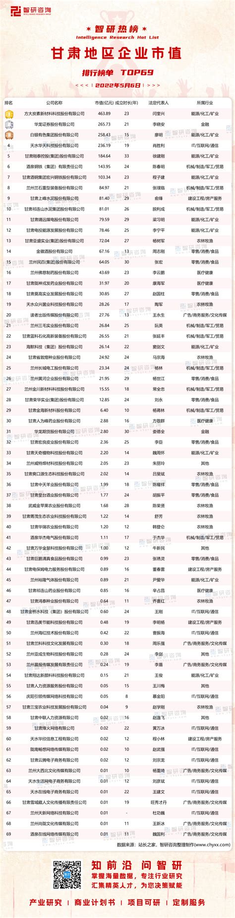 2020年甘肃省开发区建设发展规划及开发区名单汇总一览（附图表）-中商情报网