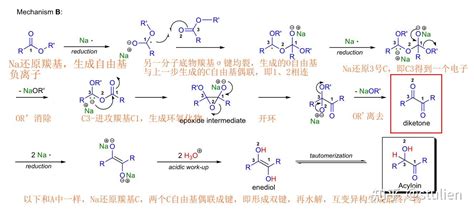 一种4-羟基-2,2,6-三甲基环己酮的合成方法与流程