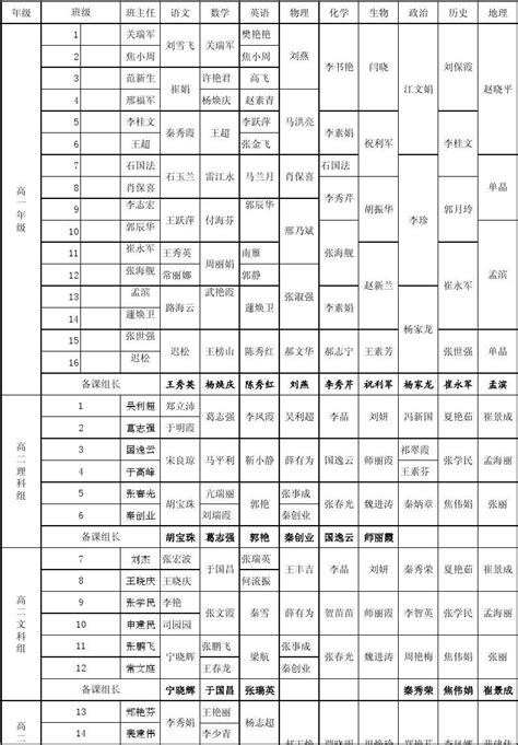 江苏医药职业学院2020-2021学年学生社团指导教师名单