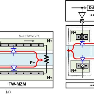 Calculating modulation response - MZM example – Ansys Optics
