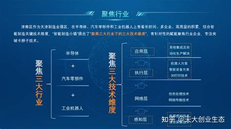 天津大学科技园（津南）正式启用-天津大学新闻网