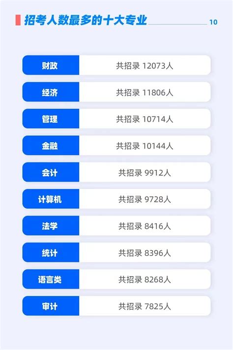2022年广东税务局第四批拟录用公务员名单