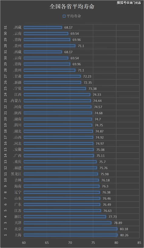 2019年世界各国人均寿命排名情况【图】_智研咨询