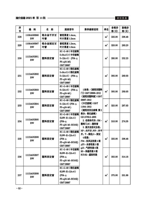 滁州市2022年4月份建设工程材料市场价格信息_滁州市住房和城乡建设局