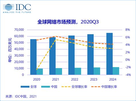 2021年中国网络安全行业市场规模及发展前景预测 2026年市场规模将增长超1400亿元_前瞻趋势 - 前瞻产业研究院