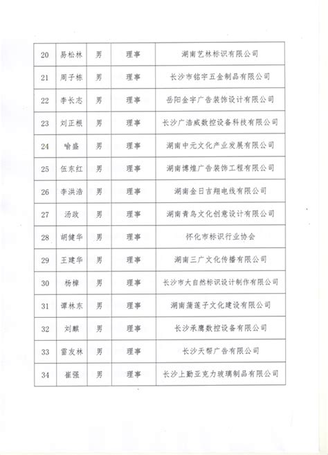 广东省政协第十三届委员名单-广东政协网