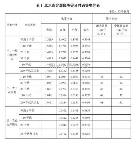 [广东]工业园变配电工程量清单报价-工程预算书-筑龙工程造价论坛