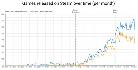 Steam背后大数据：游戏开发者最终只分得38%流水 | 游戏大观 ...