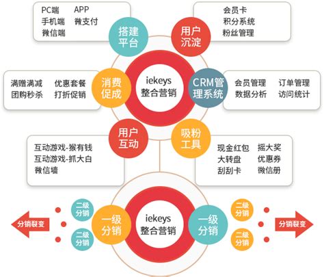 汇思想 _ 长宁区创建“网络市场监管与服务示范区”一周年记