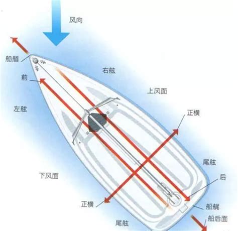 中国船东互保协会 - LP 14/2021 受限水域安全航行要素分析