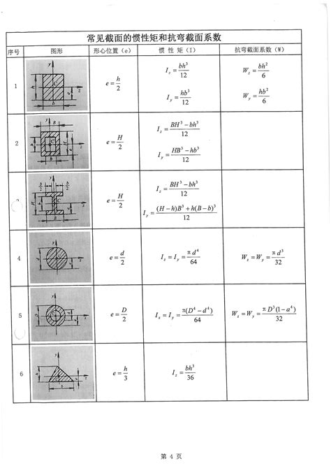 常用几何截面与结构力学常用公式表-建筑技艺-原建筑技术与设计