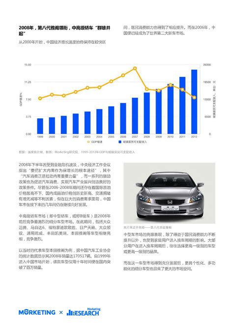 Morketing：2019~2020中国汽车行业营销报告（附下载地址）-三个皮匠报告