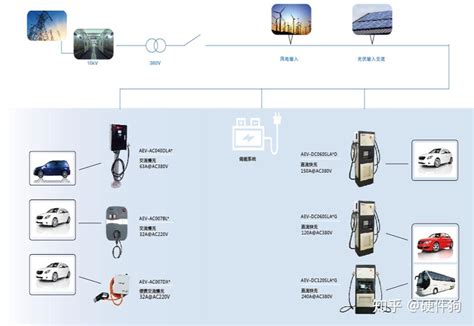 新能源汽车充电站建设,充电站介绍 【图】_电动邦
