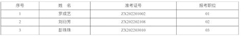 2023贵州黔西南州晴隆县人民医院招聘公告（报名时间：3月23日-28日）