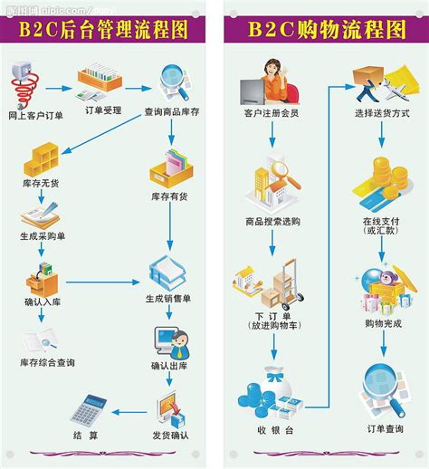 购物流程 | 南京华强电子有限公司