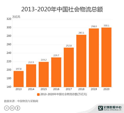 2020年中国跨境电商物流行业市场现状与发展趋势分析_物流行业研究 - 前瞻物流产业研究院