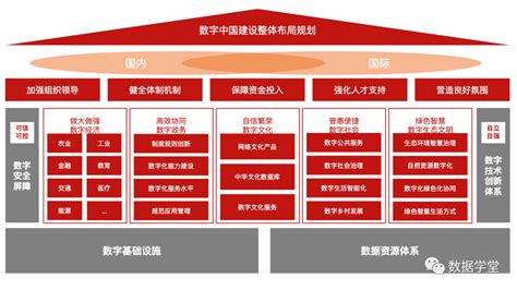 数字中国顶层设计来了，一图读懂“2522”框架-中国三农控股有限公司