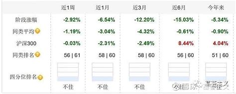 7月21日基金净值：华安智能生活混合A最新净值2.359，跌0.74%_证券之星_全部资讯_全景网