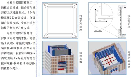 模板工程标准做法PPT-建筑创优资料-筑龙建筑施工论坛