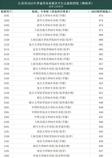 内蒙古赤峰2021-2022学年第二学期普通高中学业水平考试成绩查询入口（已开通）