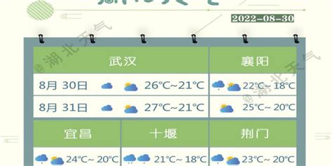 万维易源-地名--查未来40日天气预报