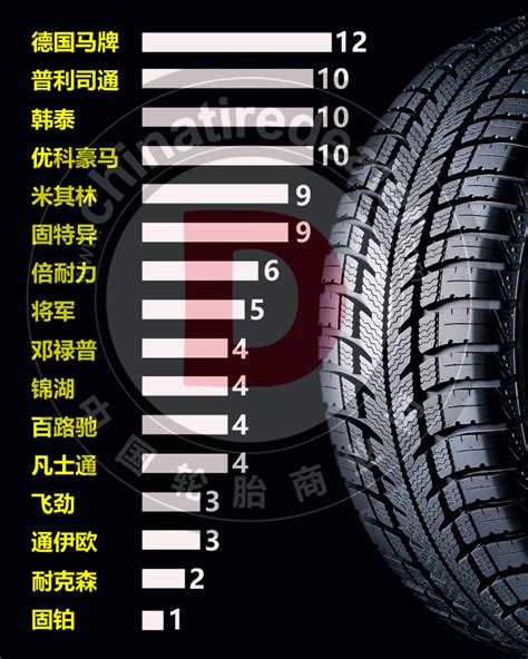 汽车轮胎质量排名，汽车轮胎哪个牌子质量好_车主指南