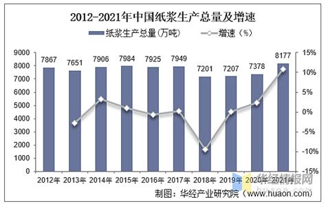 2024-2030年中国纸浆模塑行业市场需求分析及发展前景预测报告_智研咨询