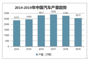 汽油车市场分析报告_2022-2028年中国汽油车行业深度研究与产业竞争格局报告_产业研究报告网