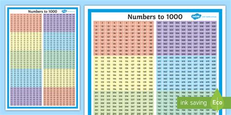 Number Names 100 to 200 - 101 to 200 Spelling