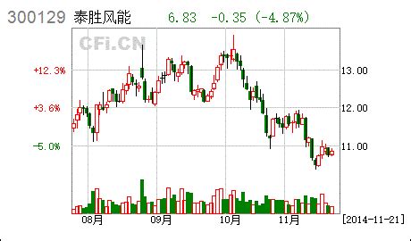 [诉讼]泰胜风能：关于重大诉讼的公告- CFi.CN 中财网