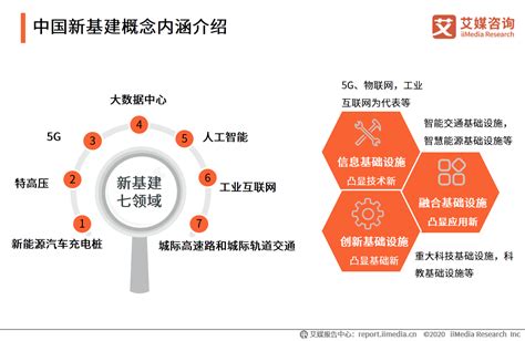中国六大新支柱产业十四五发展全景前瞻__财经头条