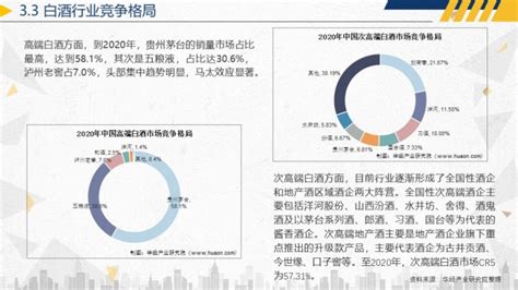2021年中国白酒市场分析报告-市场运营态势与发展前景研究_观研报告网
