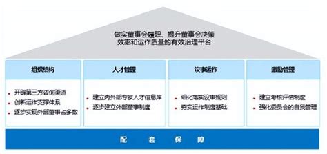 经理职权范围详情海报PSD素材免费下载_红动中国