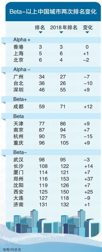 郑州热门30所初中（公办、民办）2020中考成绩汇总表_高中