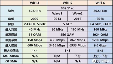 谁能说出WiFi4、WiFi5、WiFi6在100兆宽带下的实际发出网速是多少？