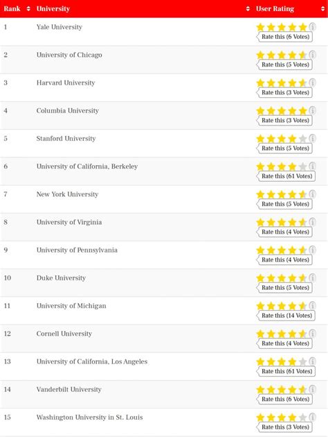 2022年美国大学最佳工程专业排名TOP50！-翰林国际教育
