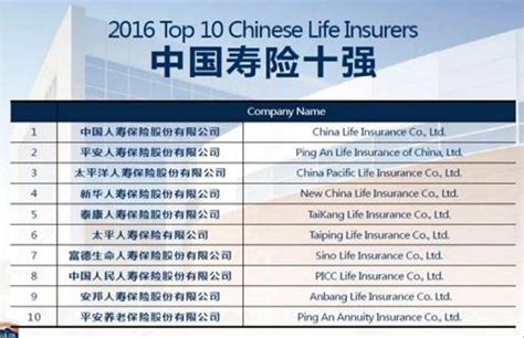亚洲保险十强：寿险中国8家，非寿险中国4家