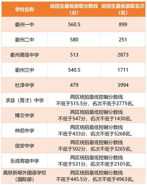 浙江衢州专科大学名单及最新排名2023