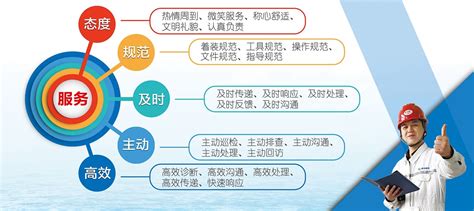 技术支持与售后服务流程 - 上海鸣泽信息技术有限公司