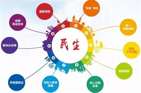重庆市技术创新与应用示范 （社会民生类重点研发）项目申报开始