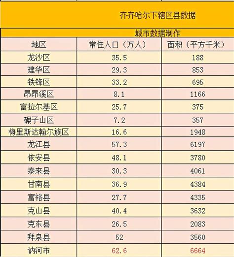 黑龙江省启动城市群方案 哈尔滨建轻轨提上日程_手机新浪网