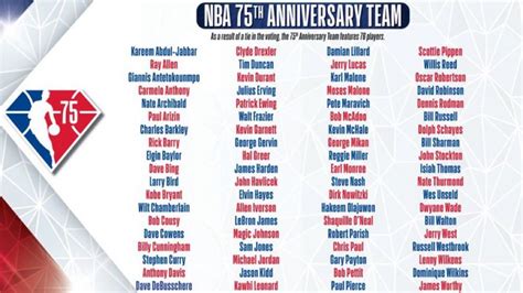 正式揭晓！NBA75周年75大球星名单大汇集 - 球迷屋