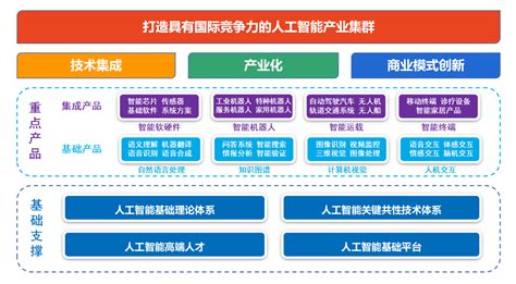 湖北省人工智能产业“十四五”发展规划
