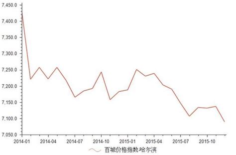 房价走势观察| 哈尔滨4月新房市场"价涨量跌"，5月房展会带来“大礼包”